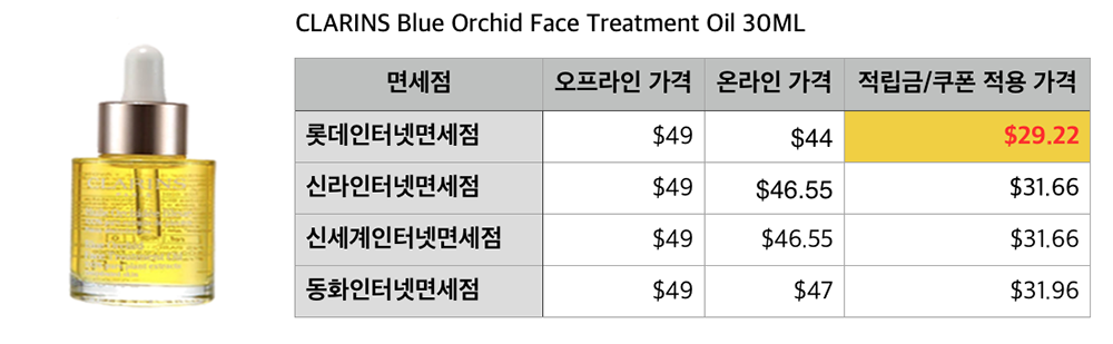 CLARINS Blue Orchid Face Treatment Oil