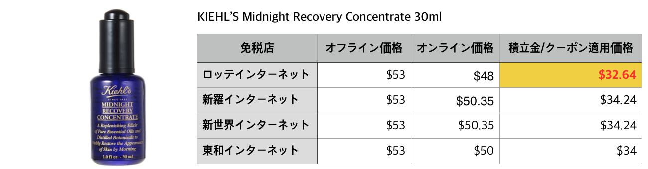 KIEHL’S Midnight Recovery Concentrate_J