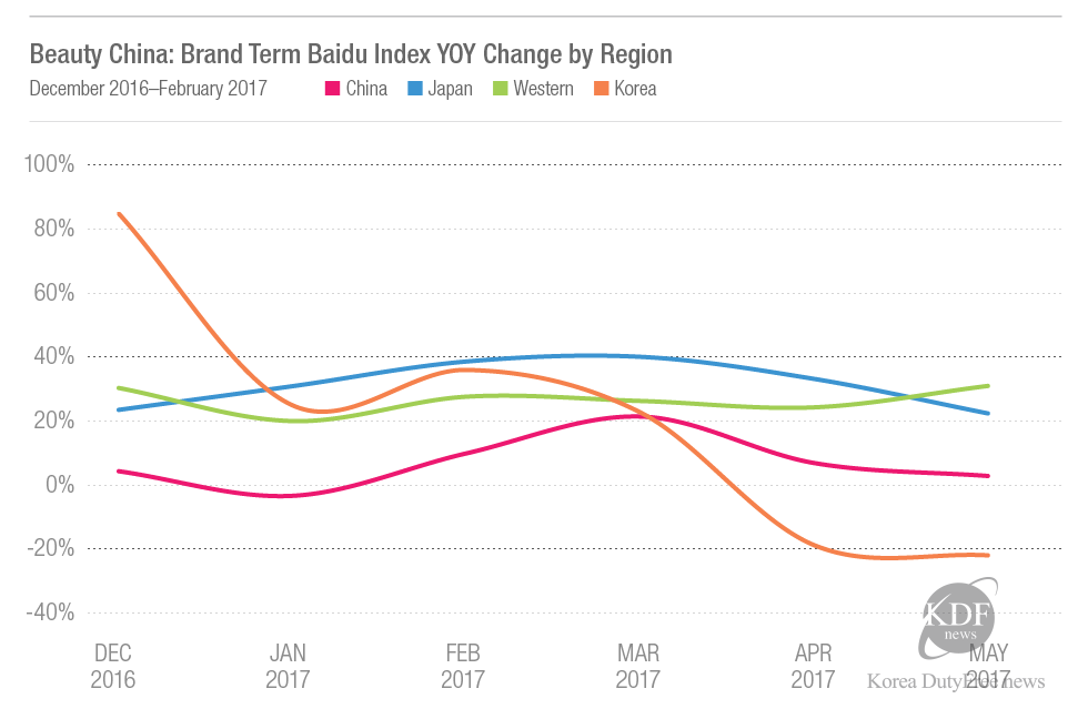 Beauty-China-Brand-Term-Baidu-Index-YOY-Change-By-Region-2