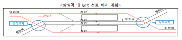 GTX-C노선 삼성역. 자료=국토교통부